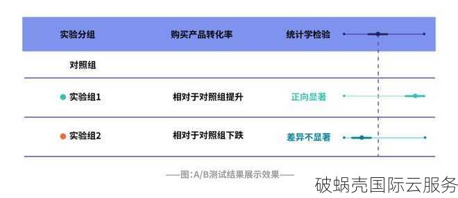 快云科技：跨境电商游戏首选，海外原生站群，全配置均20M带宽