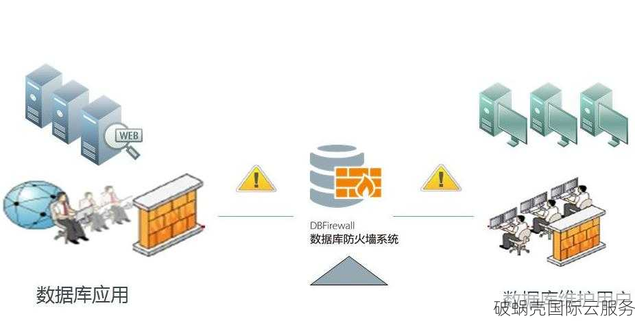 破蜗壳数据湖北十堰上线高防金盾傲盾天机多重防火墙，保护您的网络安全！