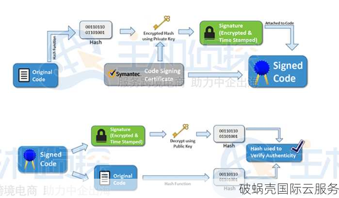 华纳云，全盘SSD硬盘，安装Windows和Linux系统，性价比超高！