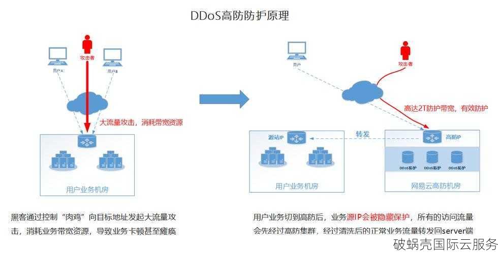 国内高防云服务器：保障网络安全的利器