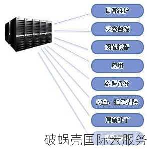 国内高防云主机的优势及价格对比！