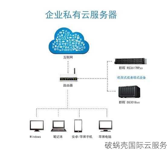 国内高防云主机的优势及价格对比！