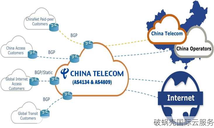 破蜗壳美国CN2 GIA云服务器：详细评估与实测解析