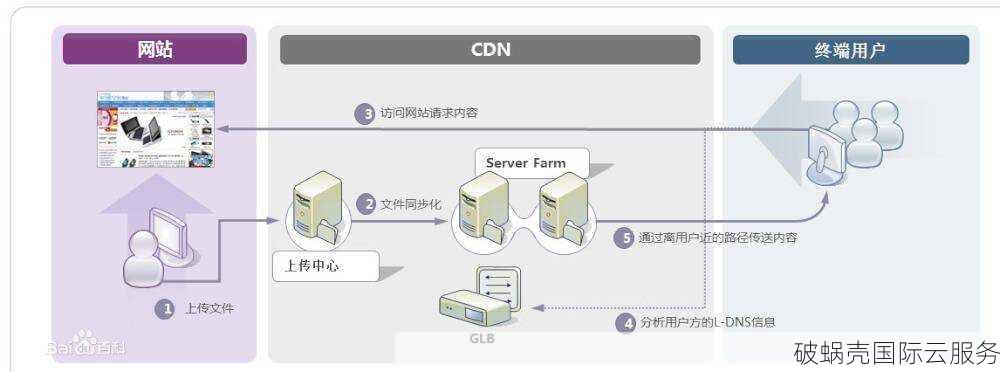 丽萨主机：CDN、域名注册、VPS全方位服务，顶级配置助力稳定建站
