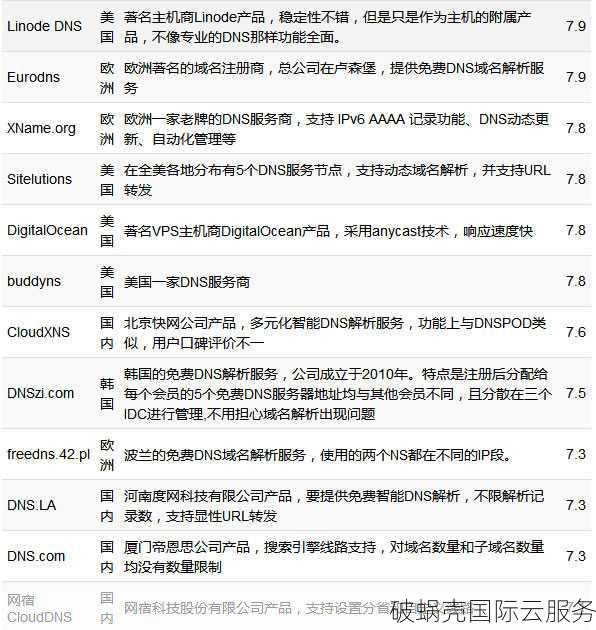 丽萨主机：CDN、域名注册、VPS全方位服务，顶级配置助力稳定建站