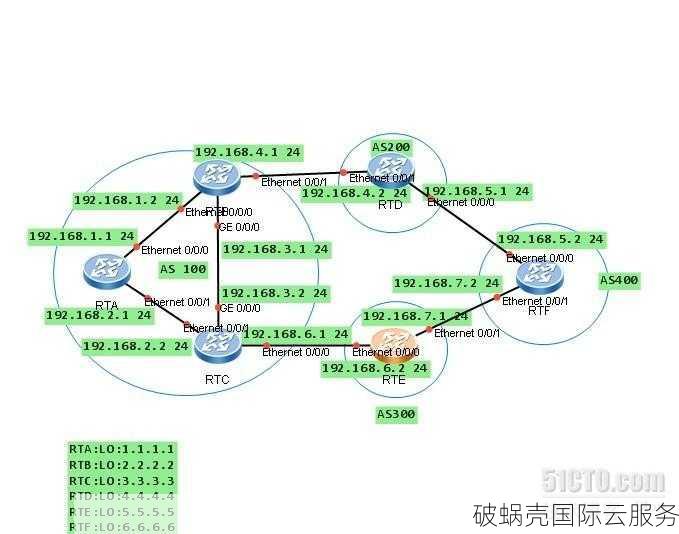 破蜗壳海外云服务器：值得信赖的选择吗？