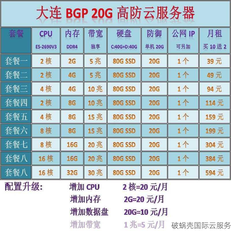 全新上市：破蜗壳湖北高防BGP物理机带来高效稳定体验，低至649/月，100M独享高防，带给您更优质的服务