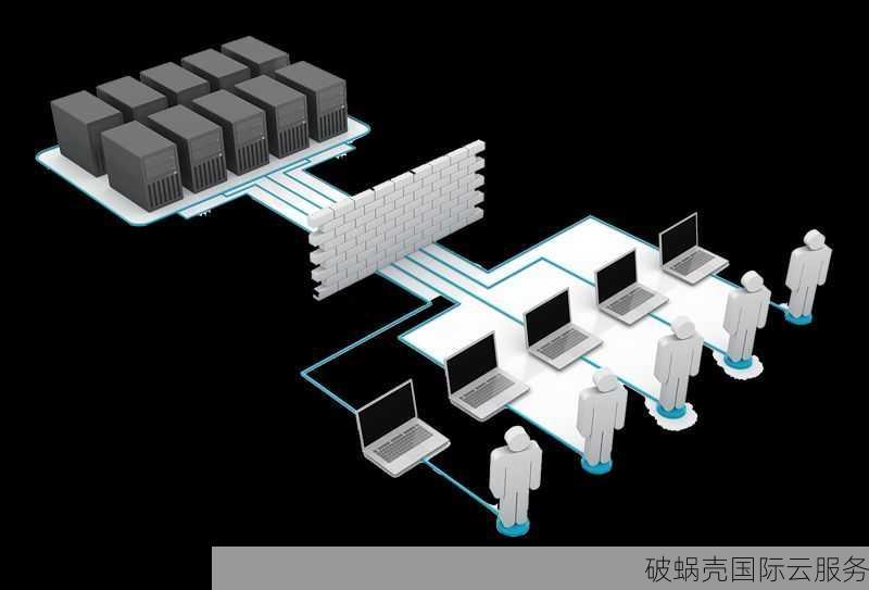 香港CN2和美国Cera服务器，高性能配置，延迟低，价格优惠