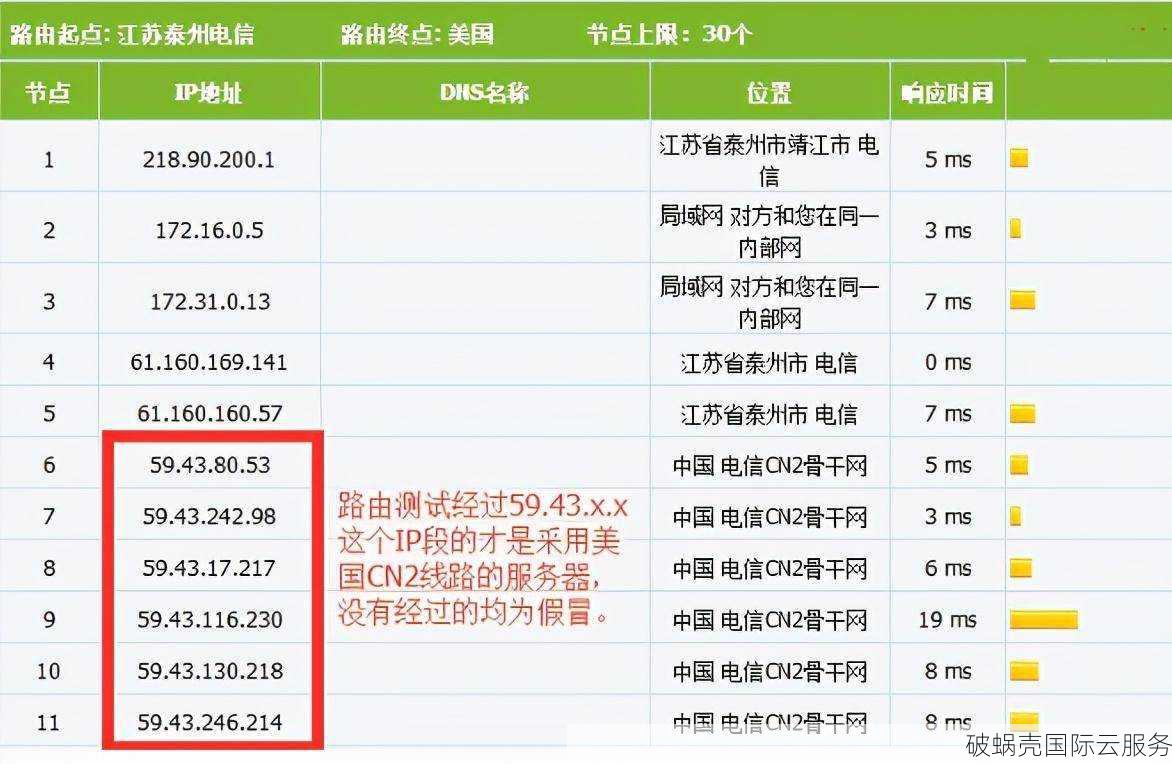 新加坡主机商Jtti，独家推荐，不限流量，低延迟，高带宽！