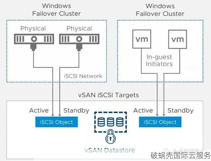 越南VPS提供商tothost，VMware虚拟、纯SSD阵列、100Mbps带宽，立即购买享8折优惠！