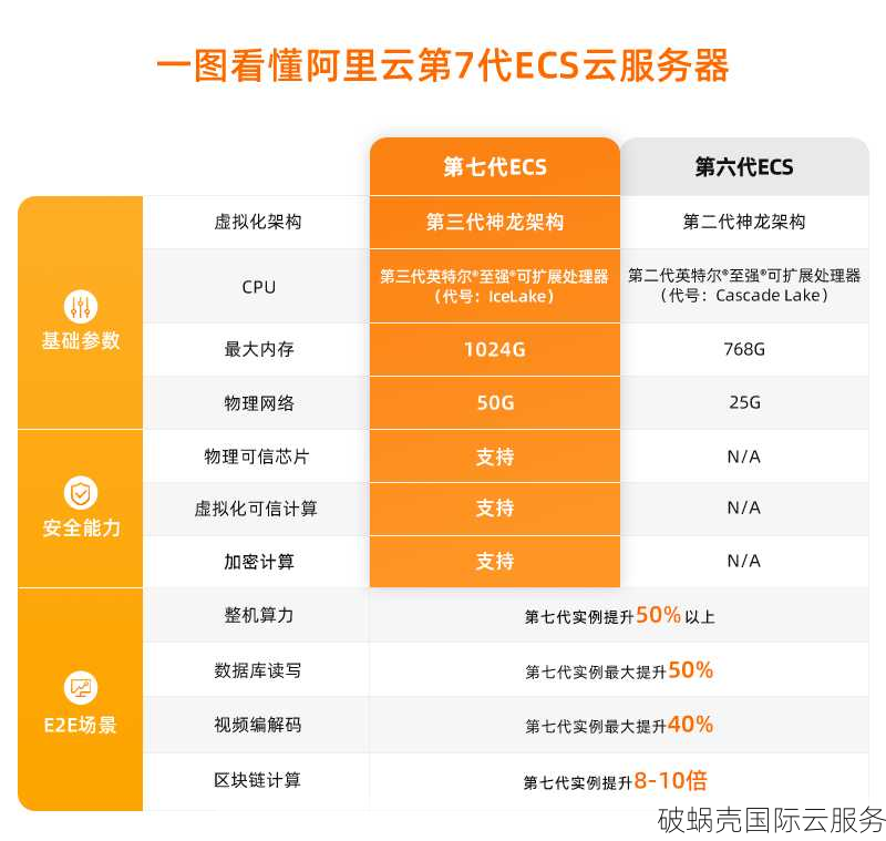 徐州铭联信息科技旗下品牌，打造简便快捷的云计算服务