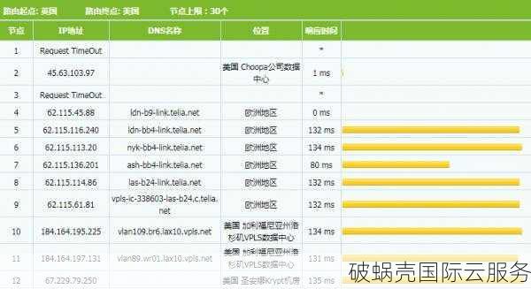 东南亚VPS主机选择指南：网络性能、价格及优势详解