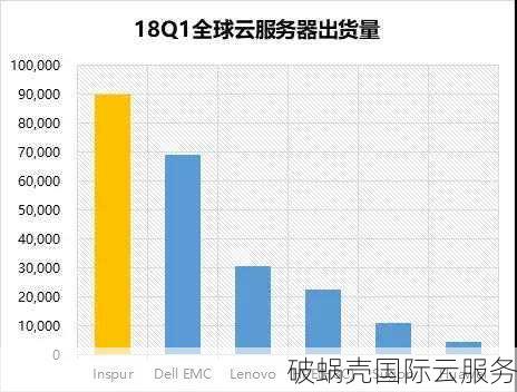 LBXU萝卜数据：美国高防1Tbps DDoS高防+AS9929回程优化