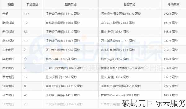 Hosteons推出超值VPS主机年付优惠活动！双倍内存或升级10Gbps端口带宽！