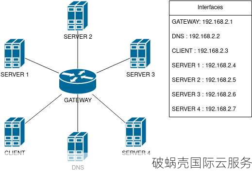 DMIT：香港CN2 GIA高端网络VPS云服务器，双程