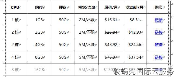 jtti新加坡主机商香港云服务器5折优惠，2M CN2带宽最低配$8.31起！