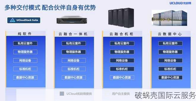 UCloud国内云主机多台特惠，快杰共享型与快杰O型全能旗舰机型！