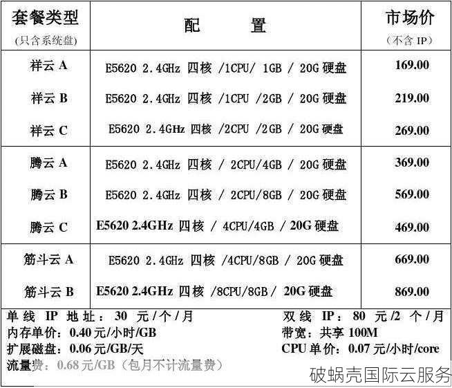 云服务器租用 | 2核2G5M，46.8元/月，满足多种需求