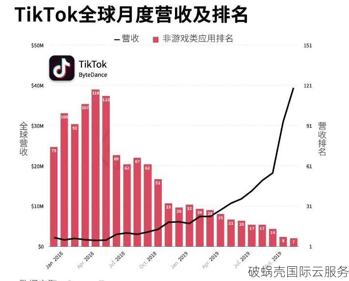 六六云助力TikTok流量业务，美英原生IP VPS推荐