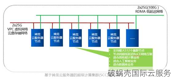 破蜗壳- 香港服务器、海外服务器、高防云服务器云计算服务商！