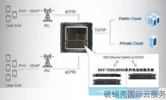香港CN2服务器：低延迟、高速访问，打造高效企业建站！