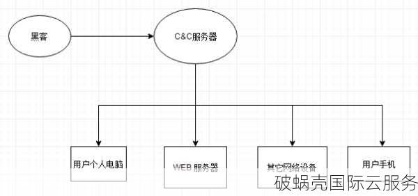 美国高防VPS租用：价格与效果解析