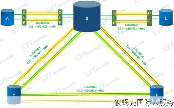 高防云服务器，稳定保障你的网站流畅访问