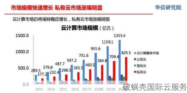 美国高防云服务器：为何是企业和个人网络安全的首选