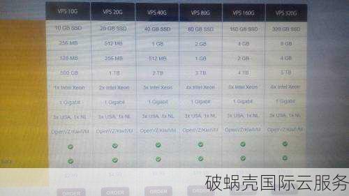 老牌IT7公司旗下搬瓦工补货$46.6/年特价，洛杉矶CN2 GIA、香港cn2 gia可选