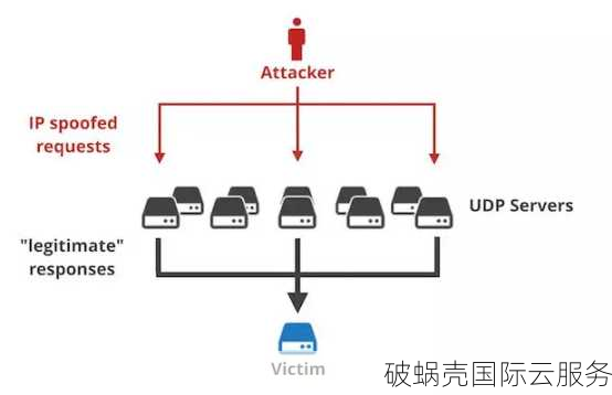 破蜗壳双11优惠：香港葵湾服务器特价机型上市