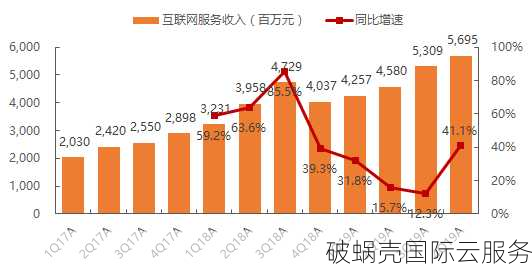 破蜗壳2023年双十二促销活动：云服务器折扣狂欢盛宴