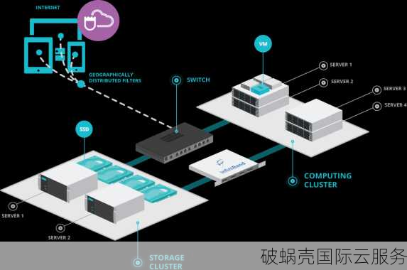 破蜗壳香港CN2 GIA：价格优惠且性能稳定