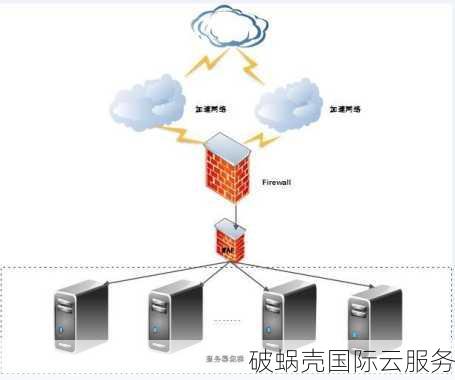 破蜗壳：您的专业云计算服务器提供商