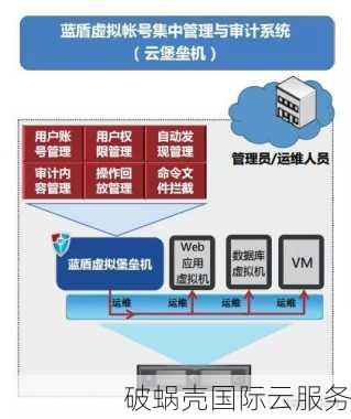 破蜗壳镇江云服务器全面评测