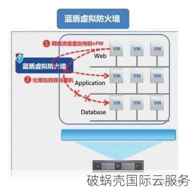 破蜗壳镇江云服务器全面评测