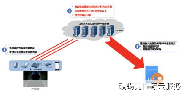 香港高防云服务器，网络攻击的坚实壁垒