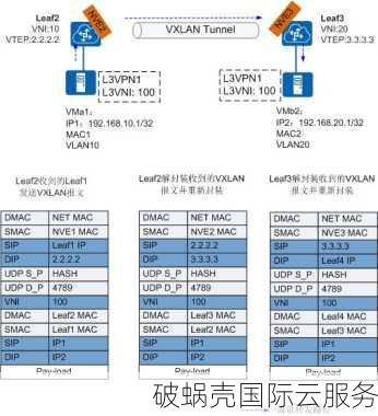 moonvm台湾vps主机9折优惠，低至$30/月