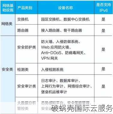 Hosteons开设IPv6 VPS主机，特别优惠年付仅需6美元起