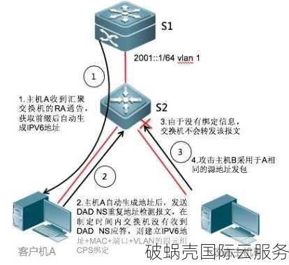 破蜗壳：国内大带宽VDS/物理服务器，覆盖广东移动、江苏移动和浙江移动