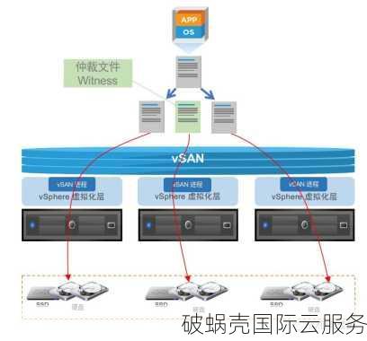 全球多地数据中心选择丰富，VMISS VPS主机低至3.5加元！