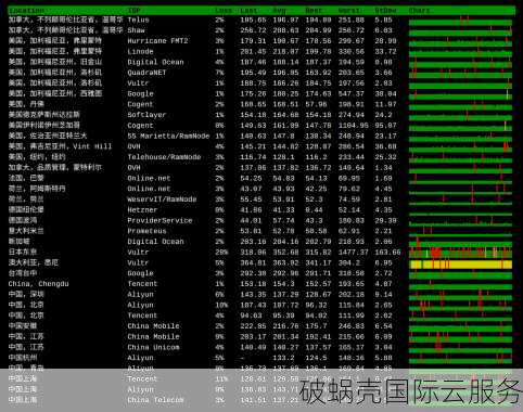 全场7折优惠，200M带宽起步, 不限制流量: justhost的全新阿联酋VPS节点