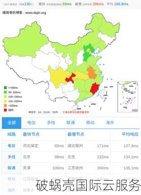 全场7折优惠，200M带宽起步, 不限制流量: justhost的全新阿联酋VPS节点