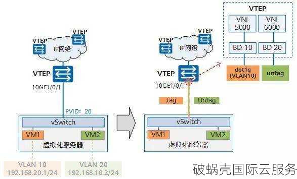 破蜗壳- 香港CMI直连线路vps,独立服务器，高防服务器周年优惠购买