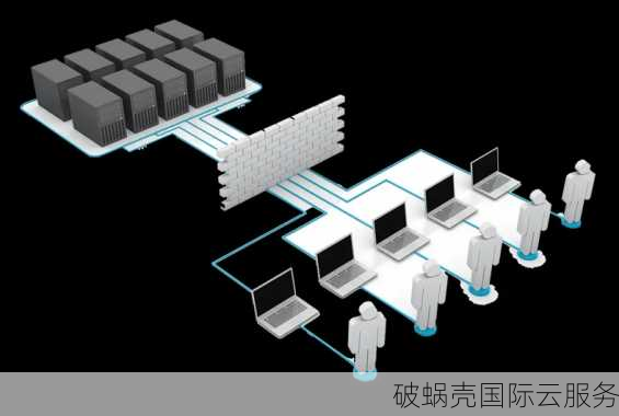 破蜗壳：海外vps无限制优质选择