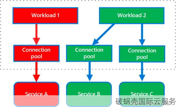 日本云服务器：解析云计算服务的便利性和优势