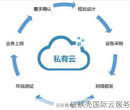 破蜗壳高防云服务器，游戏专用云服务器，独享20M带宽、优质bgp线路有效抵御各类攻击