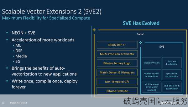 hostwinds：VPS选择全攻略，省钱又省心