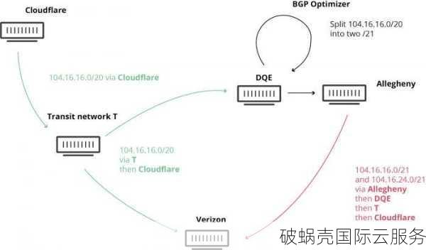 破蜗壳：德国超大硬盘VPS与日本超高性能VPS全新上市