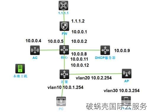 LOCVPS提供稳定可靠的VPS和独立服务器，全场8折优惠，支持Linux和Windows操作系统