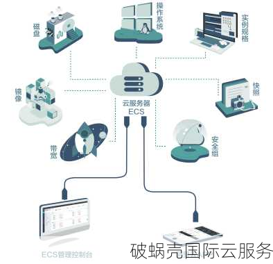 破蜗壳-香港服务器、海外服务器、高防云服务器云计算服务商！